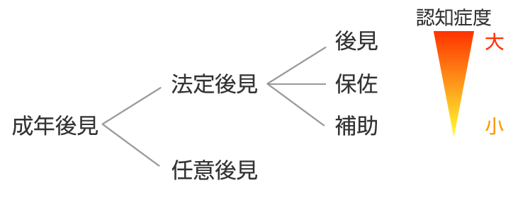 未 成年 後見人